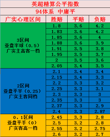 英超盘口突变，业内人士深度分析